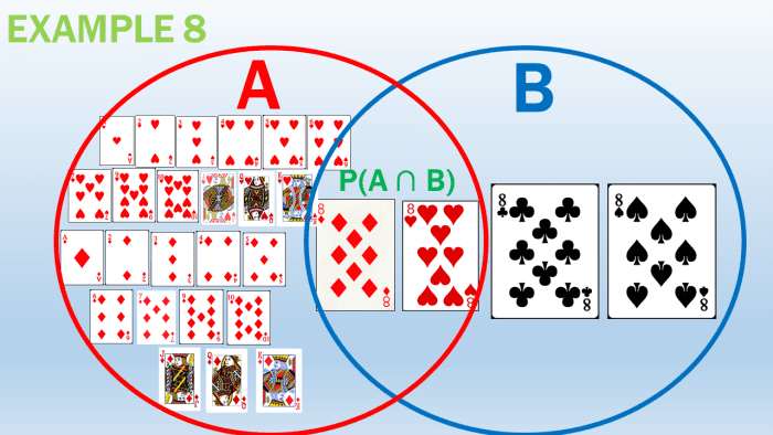 Mutually Inclusive Events Problem in Getting the Probability of an Eight or a Red Card From the Deck of Cards