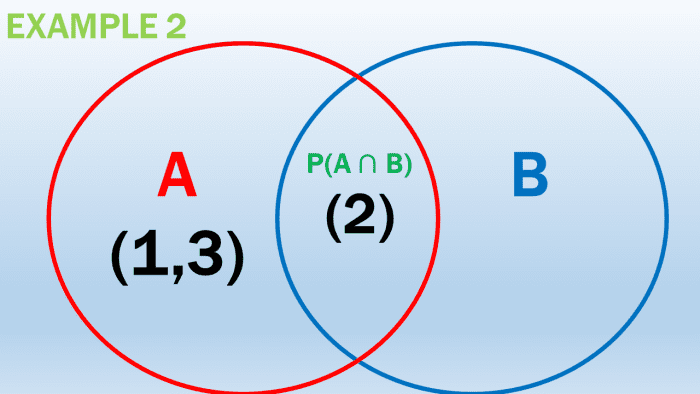 Mutually Inclusive Events: Definition, Examples, Word Problems - Owlcation