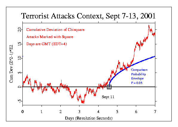 Terrorist Attacks Registered on EGG Network