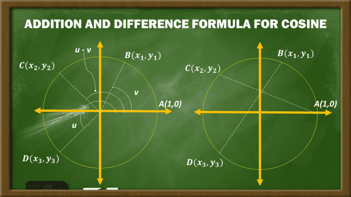 sum-and-difference-formulas-with-proofs-and-examples-owlcation