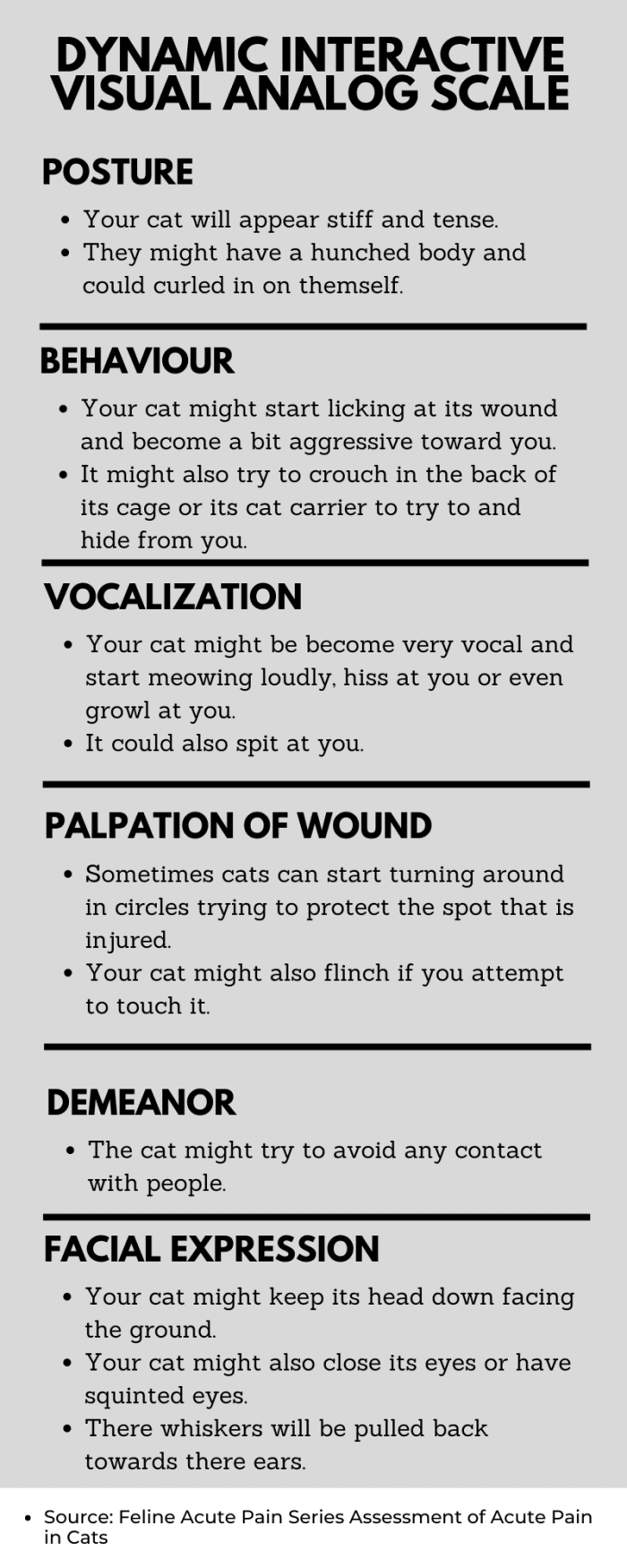 Types of Pain Scales Used to Assess Acute Pain in Cats - PetHelpful