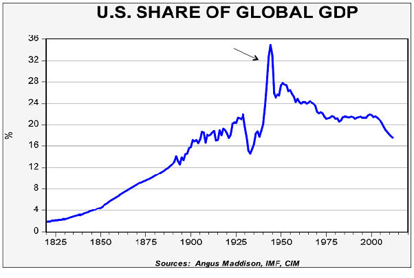 If Tooze's work is to be reduced to a single theme, it is the historical impact of the crushing economic influence of the United States in the early 20th century