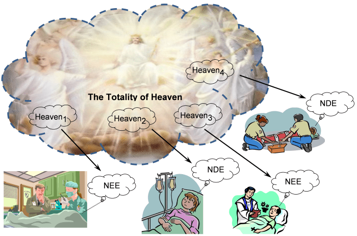 God gives to individuals a personalized view of the boundless totality of heaven.