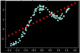 Locally Weighted Regression(lowess) - HubPages