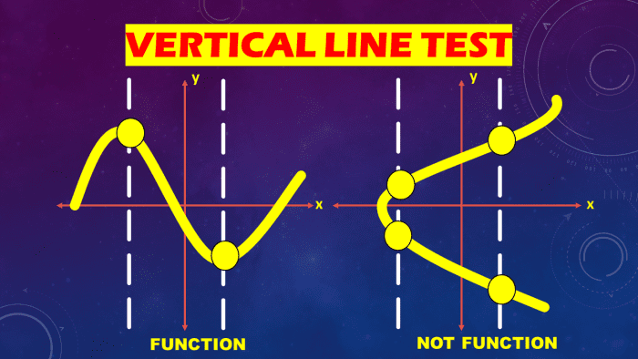 Vertical Line Test Definition And Examples Owlcation