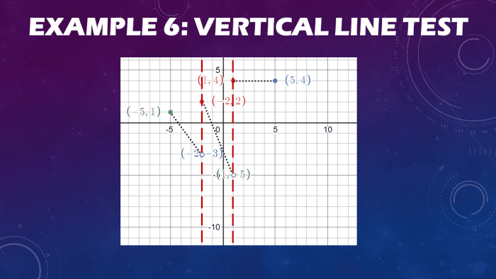 Vertical Line Test: Definition and Examples - Owlcation