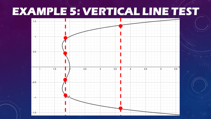 Vertical Line Test: Definition and Examples - Owlcation