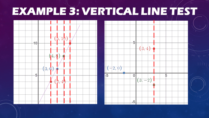 Vertical Line Test: Definition and Examples - Owlcation