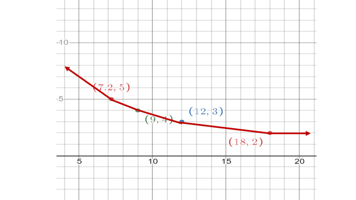 Inverse Variation Definition Formula Graph And Examples Owlcation 9239