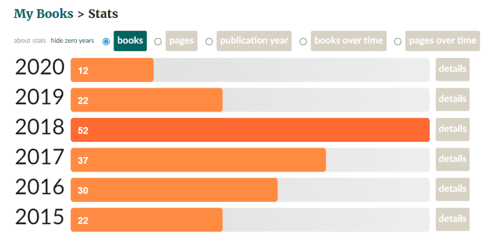 How To Know How Many Books Or Pages You ve Read On Goodreads TurboFuture