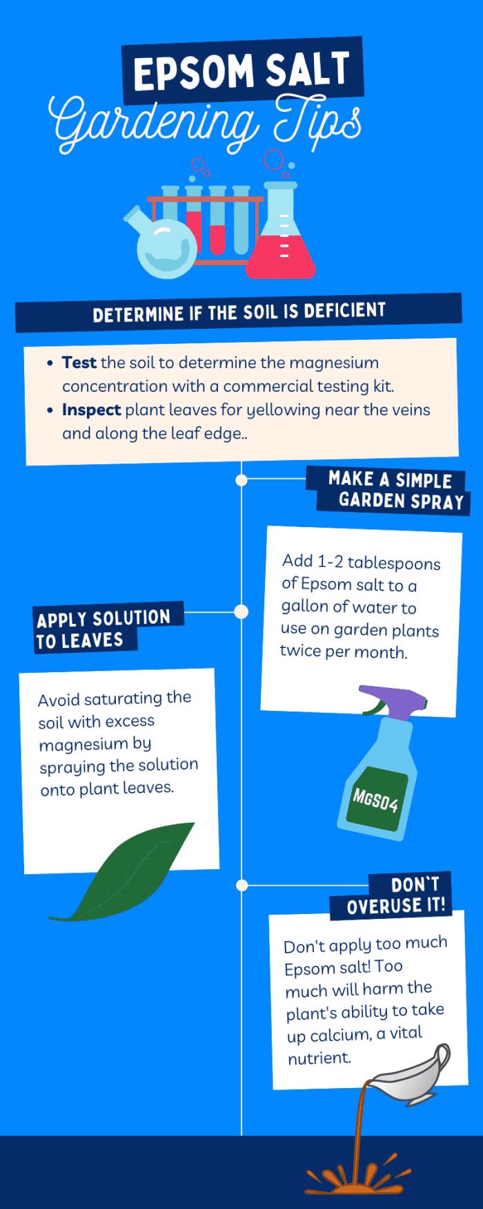 Spraying and Epsom salt solution on plant leaves helps the plant absorb magnesium without adding it to the soil.