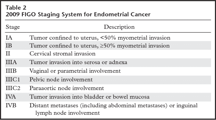 Surviving Endometrial Cancer Patients Lounge