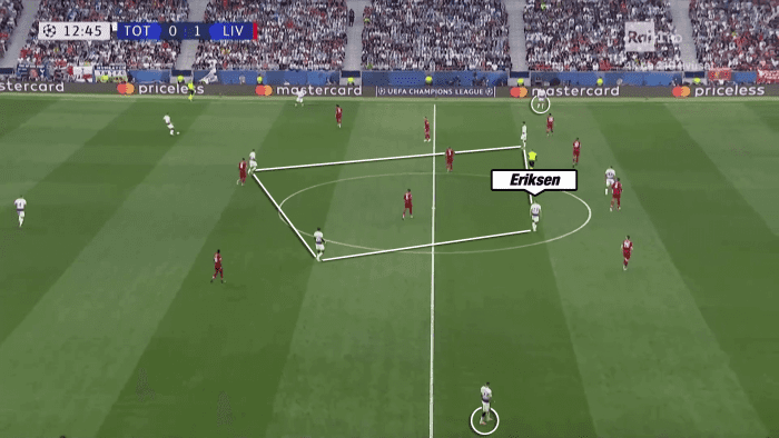 Eriksen was playing as an attacking midfielder while Tottenham was attacking to create a four-man midfield.