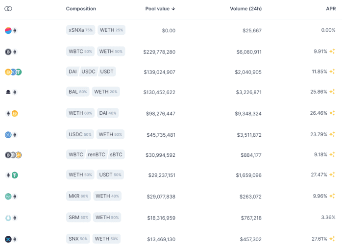 The Balancer Protocol and BAL Cryptocurrency Explained HubPages