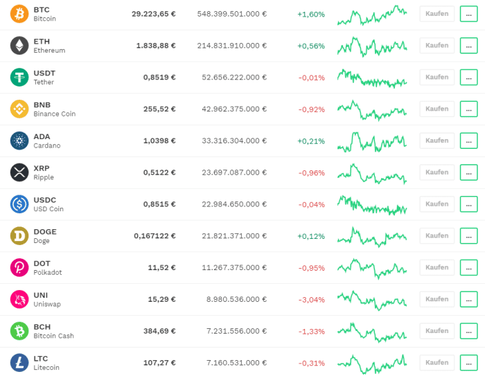 bitpanda crypto exchange