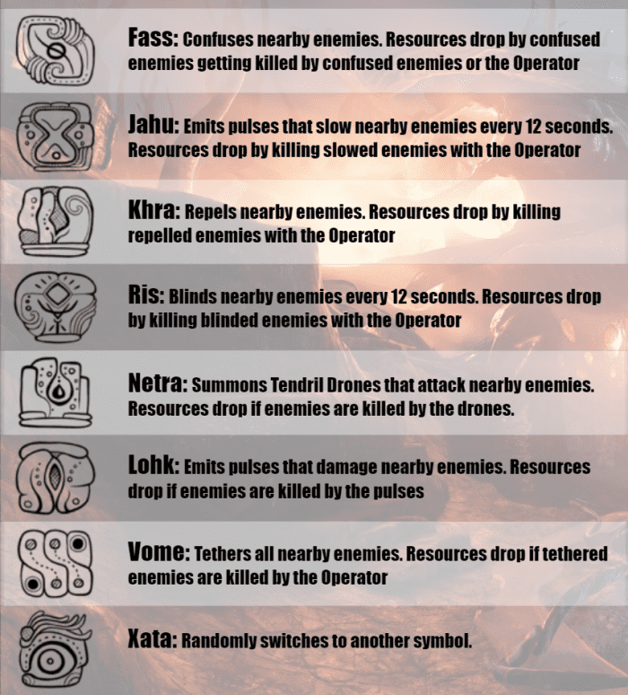 Each Requiem Symbol has a different effect and has their own requirements to generate resources from the obelisk.