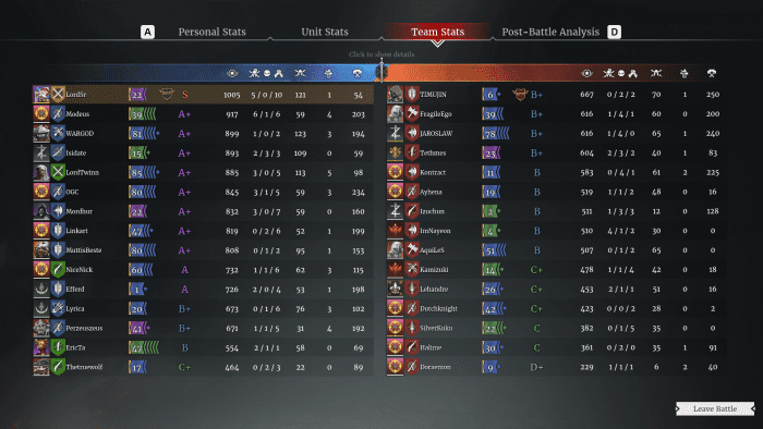 This is what it looks like when you utilize the best beginner build to the fullest extent.