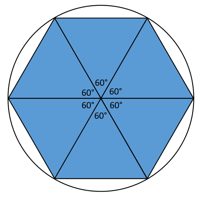 Why 360 Degrees In A Circle History