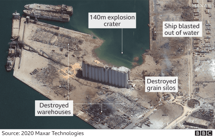 The massive Beirut explosion is hard to comprehend , but this photo above can give us an idea how huge it was, a crater of 140 meters wide has formed where the storage was, several warehouses have been completely destroyed.