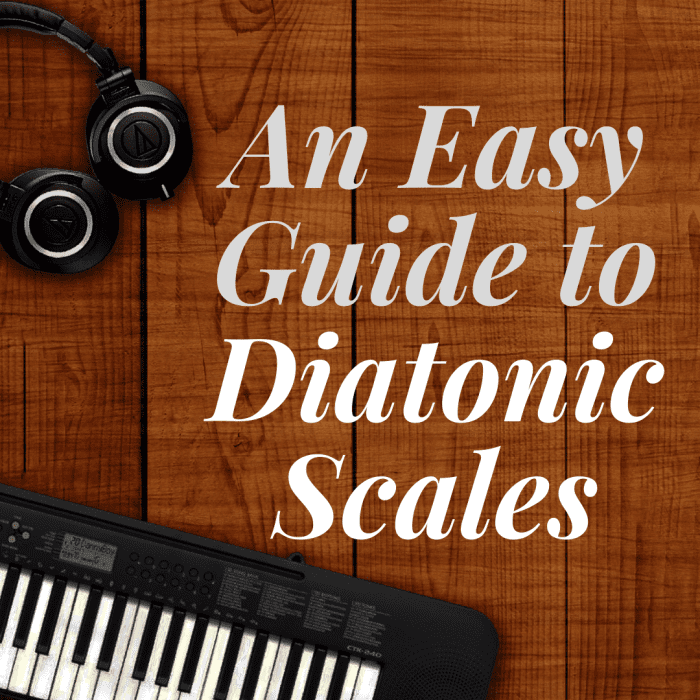 Diatonic Scales Explained Spinditty