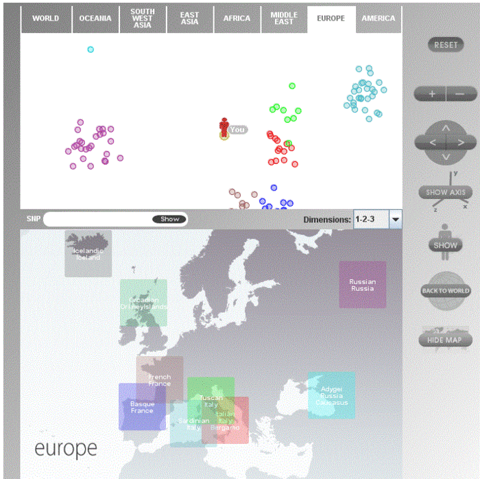 The "map of kinship" shows you on a geographical map based on genetic proximity with world populations. If you have DeCODEme friends, you'll see them on this map, too.