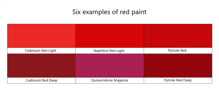 Some reds are warmer and lean towards yellow, like the cadmiums, others are cooler and lean towards blue, like the magentas. Warm reds will give you a warmer brown.