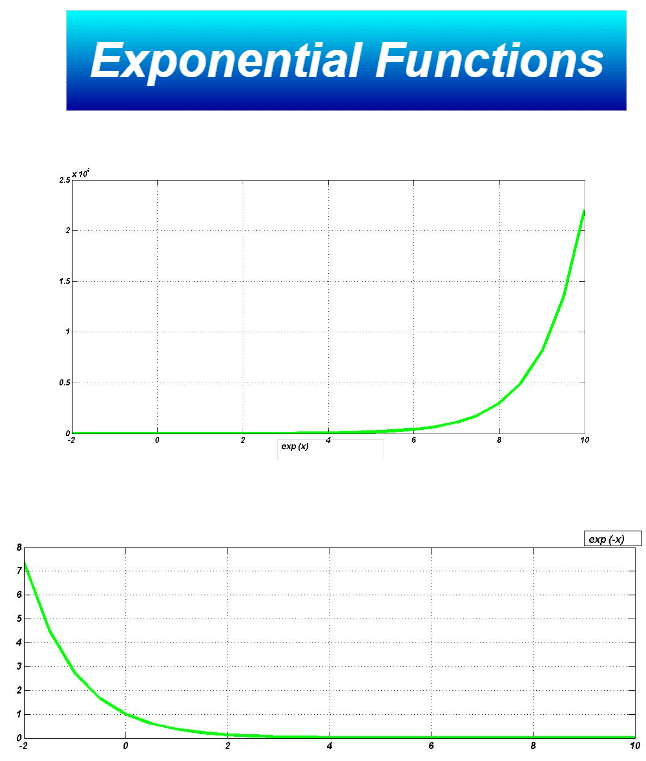 Exponential Functions - HubPages image.