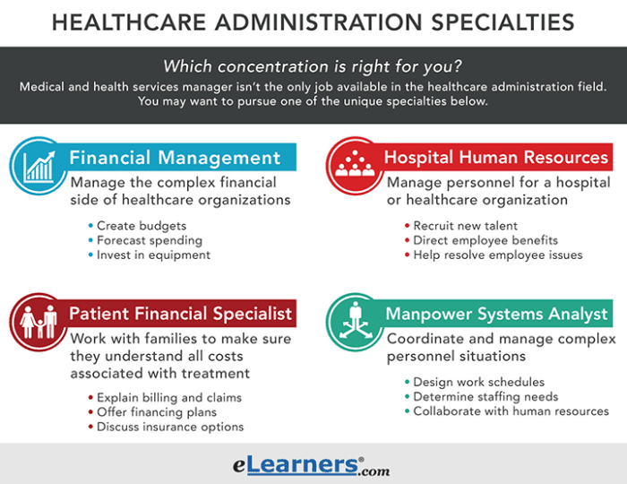 Learn About Hospital Administration Principles Of Hospital