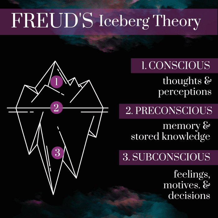 Hypnotherapy and the Power of Your Mind for Health RemedyGrove