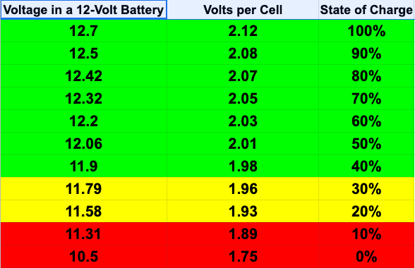 Car Battery Voltage: Know the Basics of the 12V Car Battery - AxleAddict