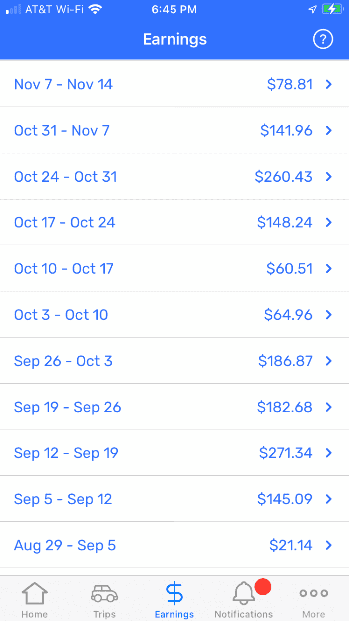 How Much Do You Earn Delivering for Spark? HubPages