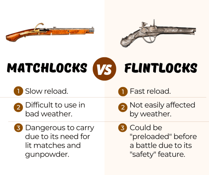 Differences Between Matchlocks, Wheellocks and Flintlocks Owlcation