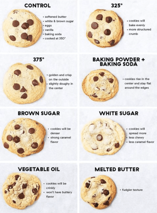 Grandma's Big Batch of Chocolate Chip Cookies Recipe - Delishably