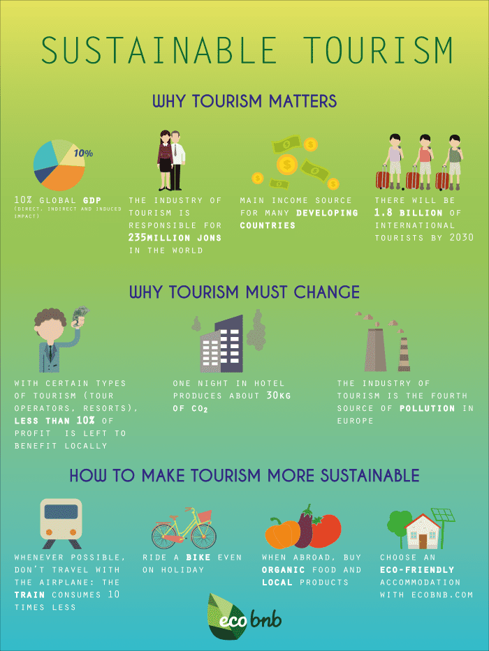 What Is Responsible Tourism And Why Is It Important? - HubPages