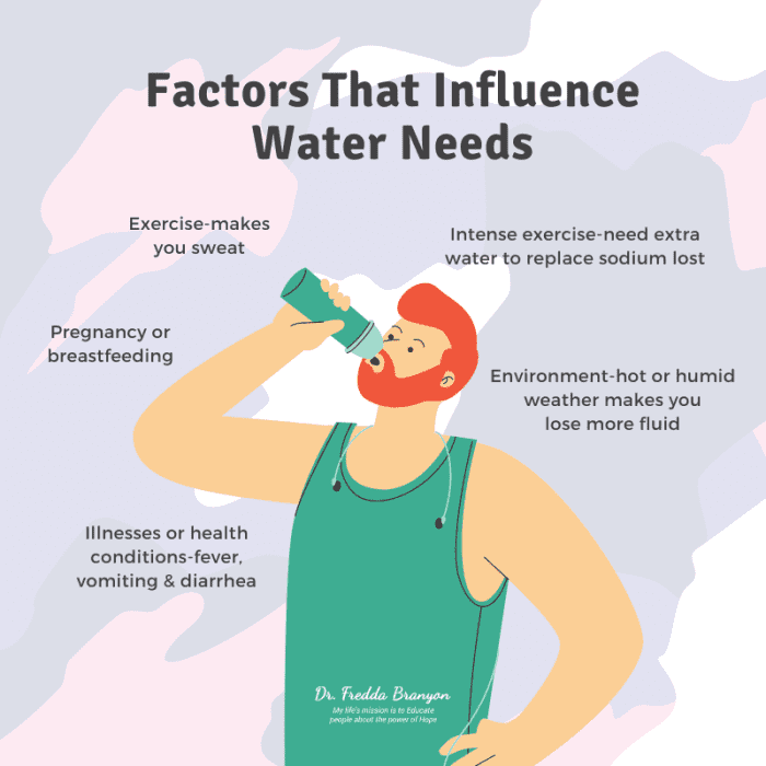 How Much Water Should I Drink in a Day? HubPages