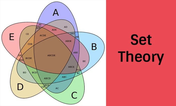 Set Theory In Discrete Mathematics - HubPages