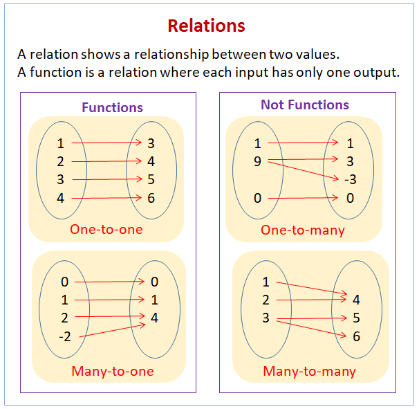 Read on to learn about relations in Set Theory, including reflexive relations, symmetric relations, transitive relations, and equivalence relations.