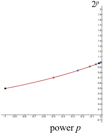 What is Zero Power Zero? - HubPages