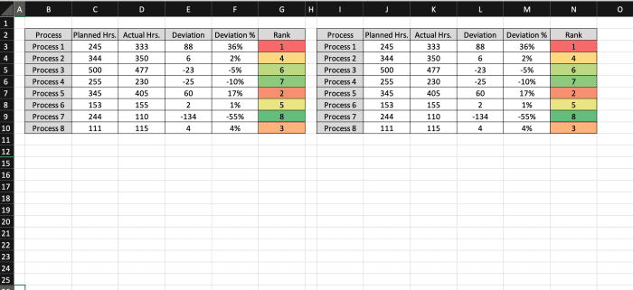 Display Table Data With the TAKE Function in Excel - TurboFuture