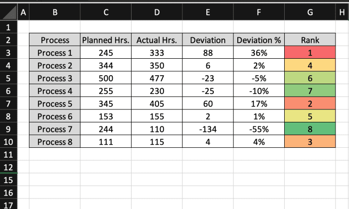 Display Table Data With the TAKE Function in Excel - TurboFuture