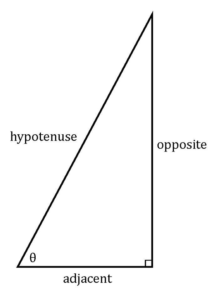 How to Measure the Height of a Tall Building or Mountain - Owlcation