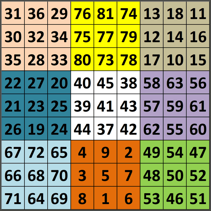 Exploring the History and Mystery of Magic Squares, Cubes, and Beyond ...