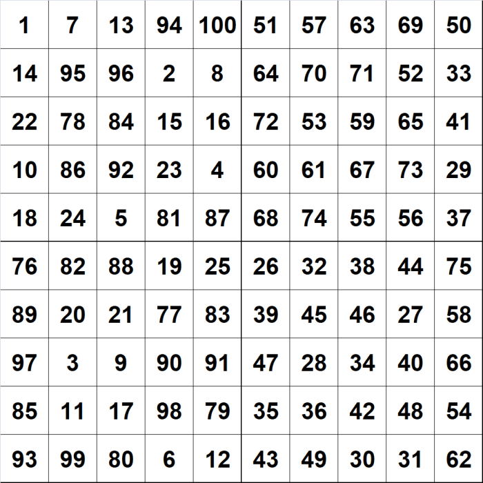 Exploring the History and Mystery of Magic Squares, Cubes, and Beyond ...