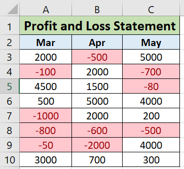 Negative Numbers Highlighted