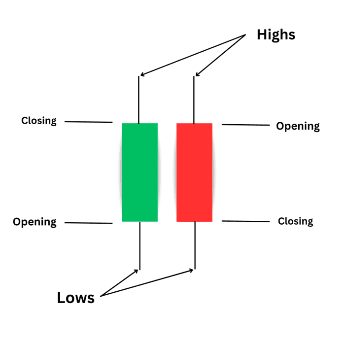 Trading Micro E-mini Futures On Ninjatrader - Toughnickel