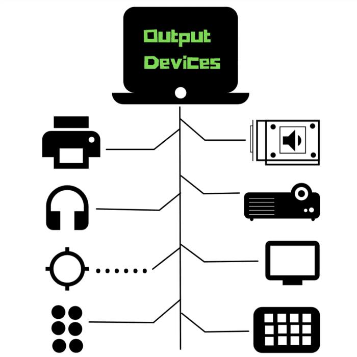 Computer Basics: What Is an Output Device? 10 Examples - HubPages