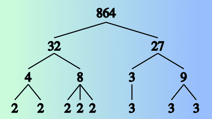 How to Write a Number as a Product of Its Prime Factors - Owlcation