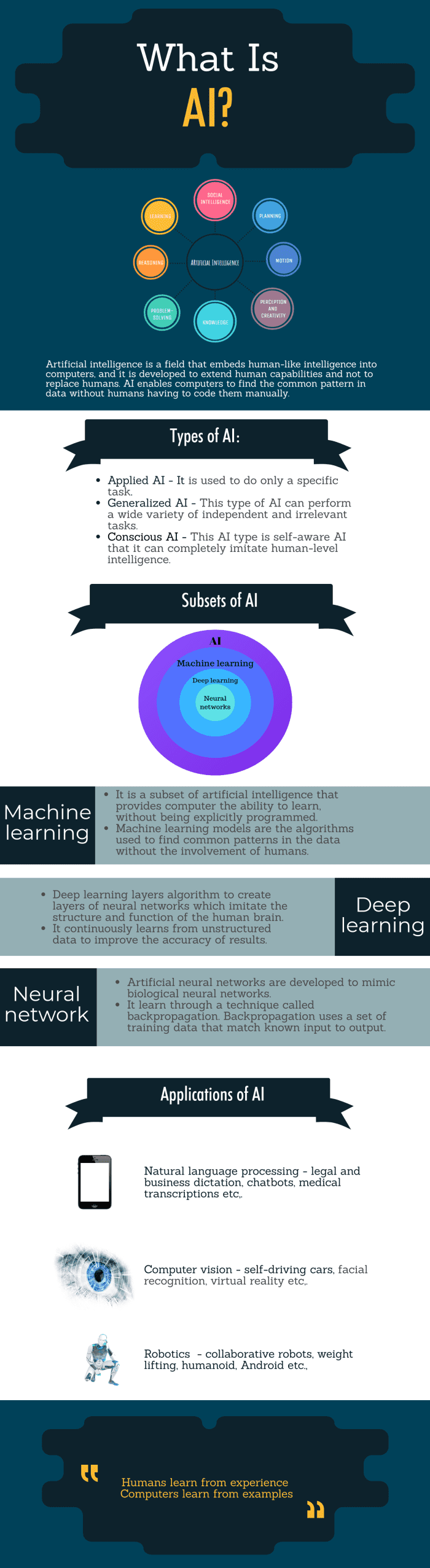 Everything You Need To Know About Artificial Intelligence. HubPages