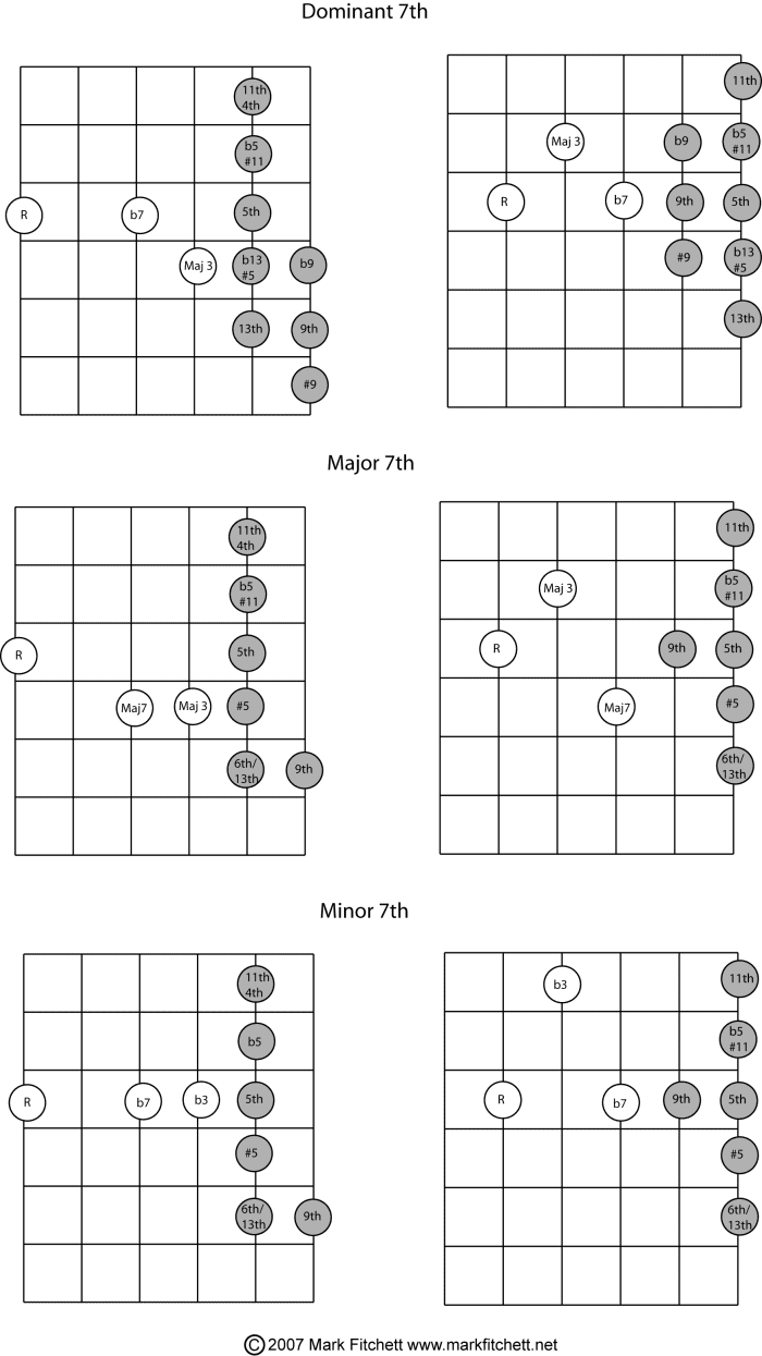 Jazz Guitar Easy Access Chords HubPages