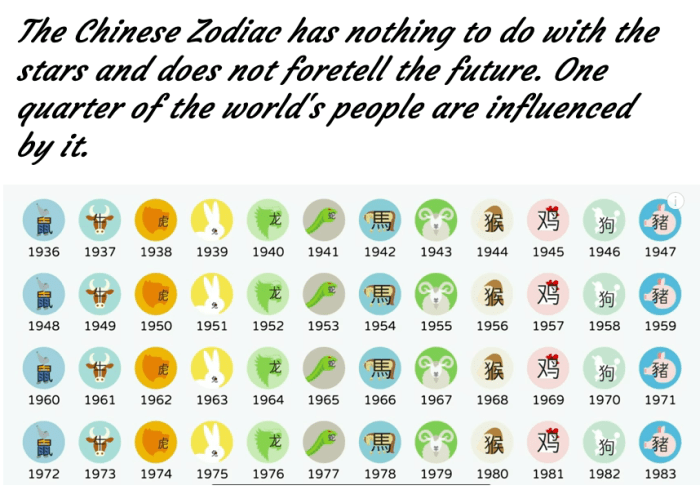 The Chinese believe that there is a life force that enters the body at birth, and that the energy of the life force in a particular year influence the baby. They, therefore, choose the year of birth of their children.